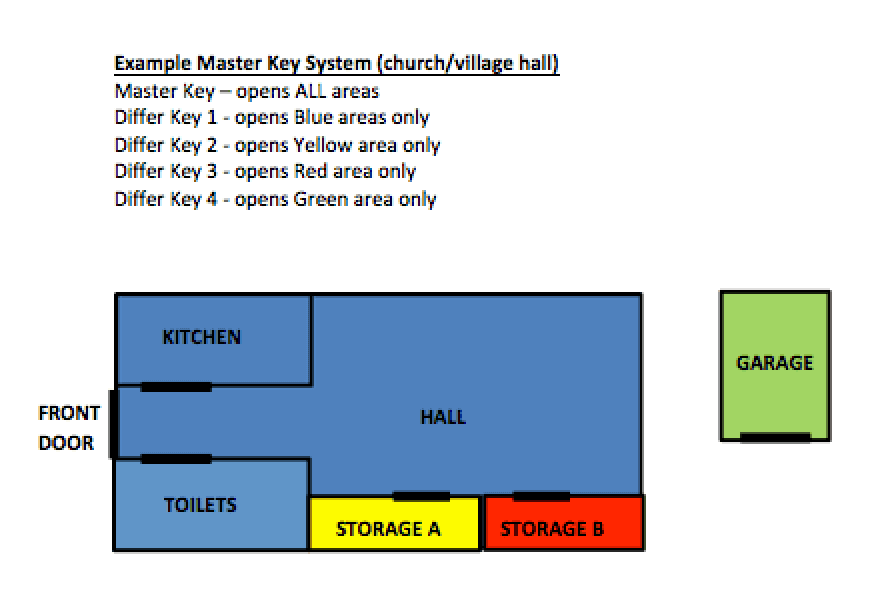 master-lock-key-example-1