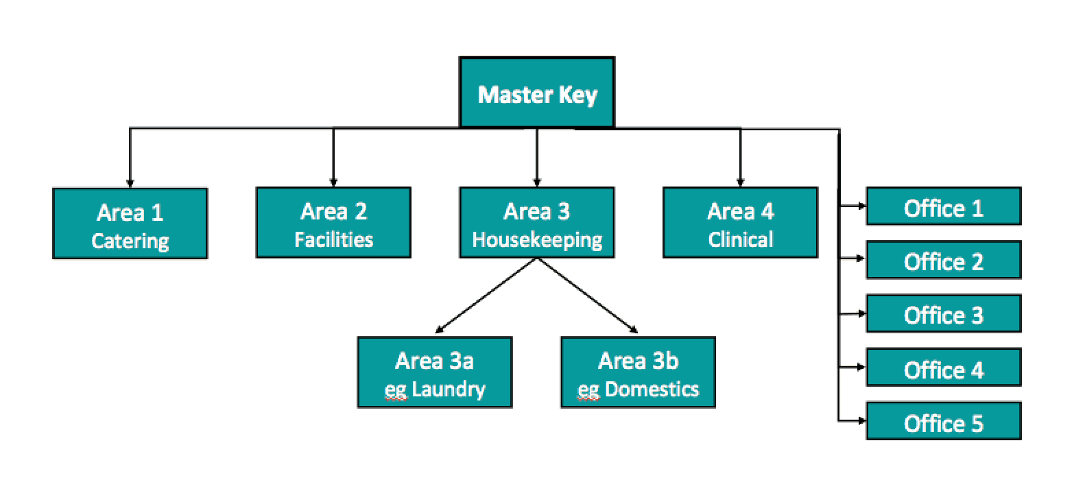 master-lock-key-example-3